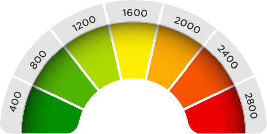 calorie-calculator